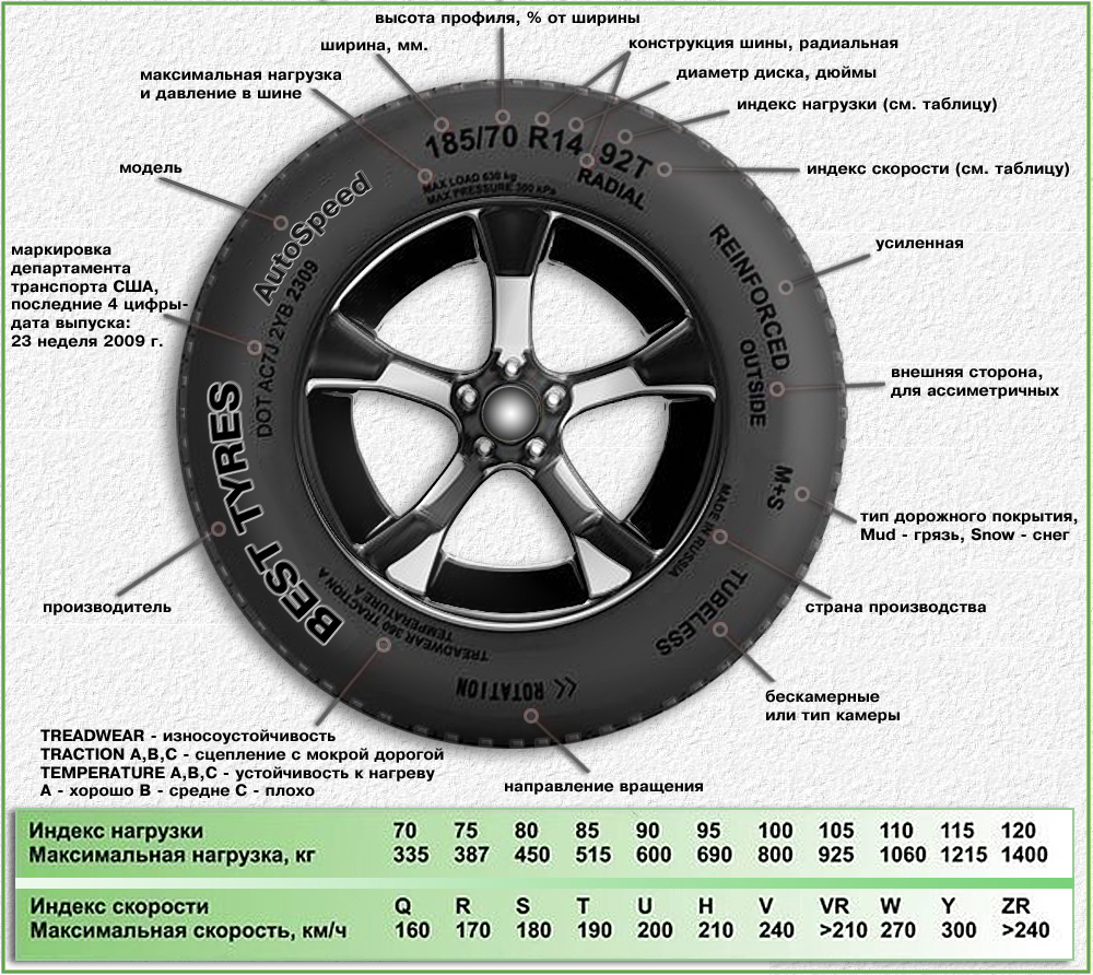 Все об автомобильных шинах